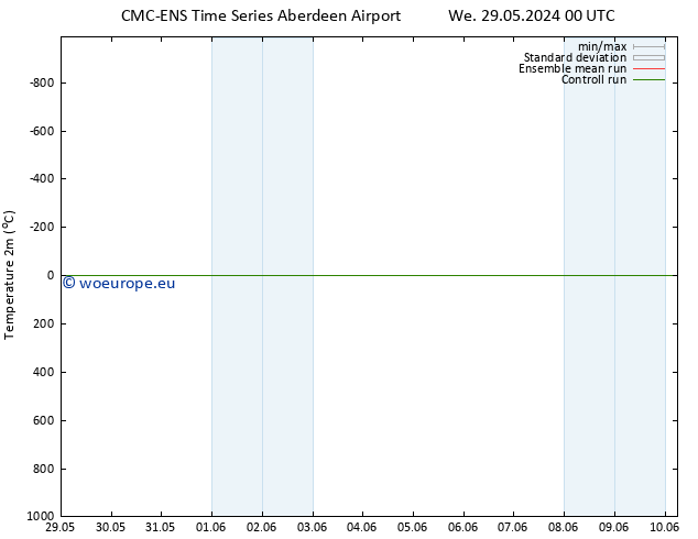 Temperature (2m) CMC TS We 29.05.2024 06 UTC