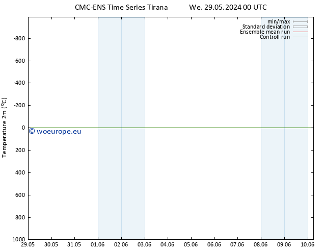 Temperature (2m) CMC TS Mo 10.06.2024 06 UTC