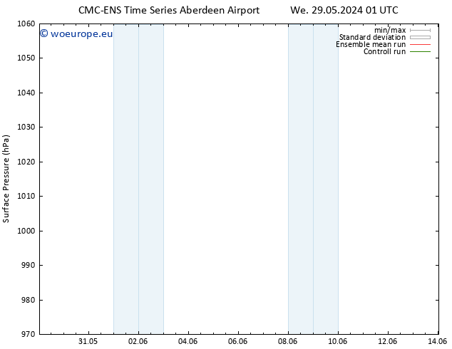 Surface pressure CMC TS Fr 31.05.2024 19 UTC