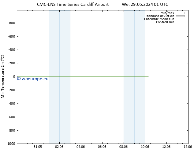 Temperature Low (2m) CMC TS We 29.05.2024 01 UTC