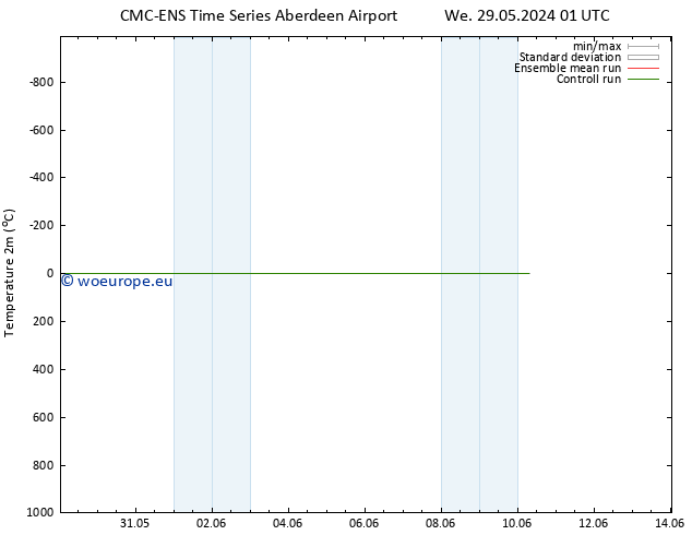 Temperature (2m) CMC TS Su 02.06.2024 07 UTC