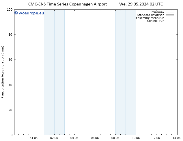 Precipitation accum. CMC TS We 29.05.2024 14 UTC