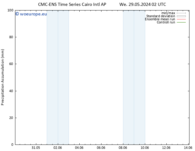Precipitation accum. CMC TS Th 30.05.2024 14 UTC