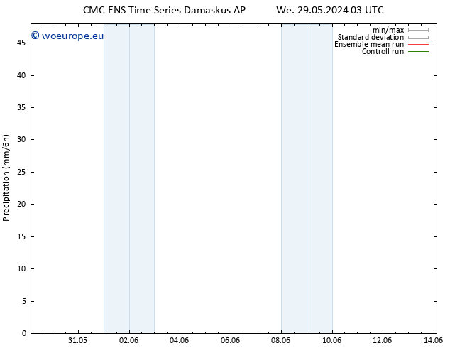 Precipitation CMC TS Sa 01.06.2024 03 UTC