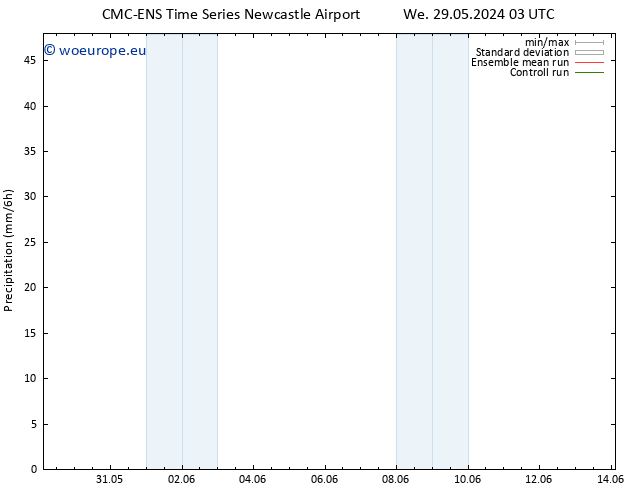 Precipitation CMC TS Mo 03.06.2024 03 UTC