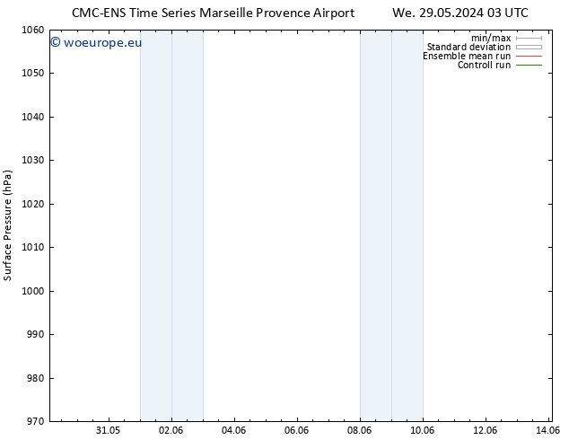 Surface pressure CMC TS Fr 31.05.2024 15 UTC