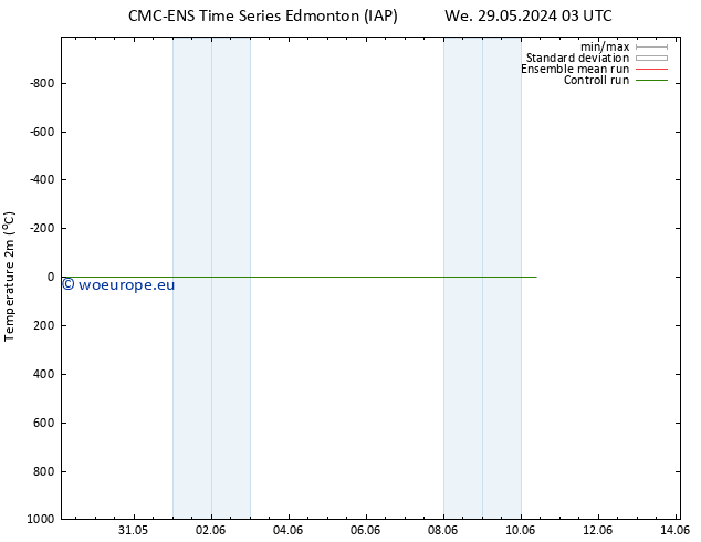 Temperature (2m) CMC TS We 05.06.2024 03 UTC