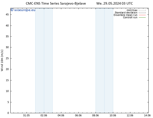 Surface wind CMC TS We 29.05.2024 03 UTC