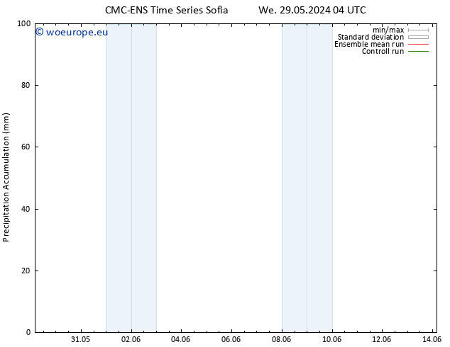 Precipitation accum. CMC TS Mo 03.06.2024 16 UTC