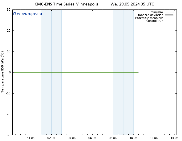 Temp. 850 hPa CMC TS Fr 31.05.2024 17 UTC