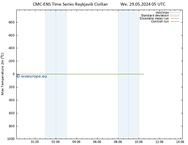 Temperature High (2m) CMC TS Tu 04.06.2024 05 UTC