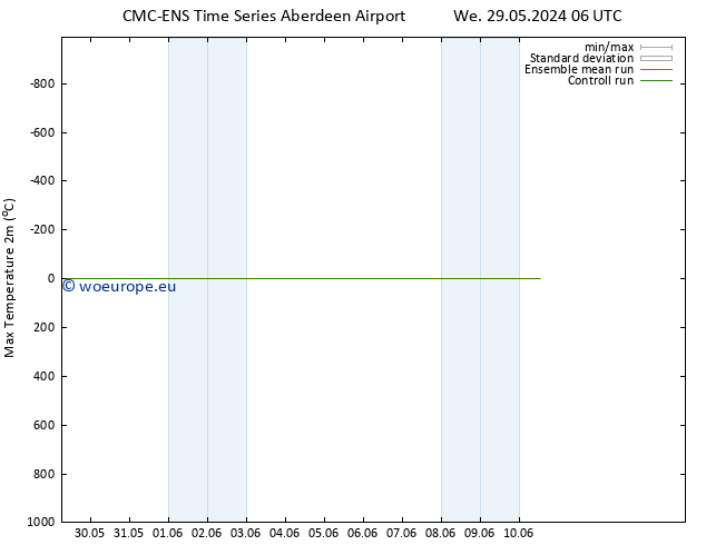 Temperature High (2m) CMC TS Su 02.06.2024 18 UTC