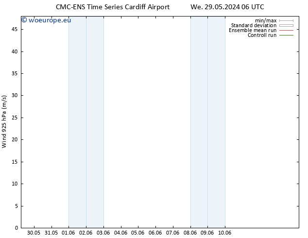 Wind 925 hPa CMC TS Th 30.05.2024 00 UTC