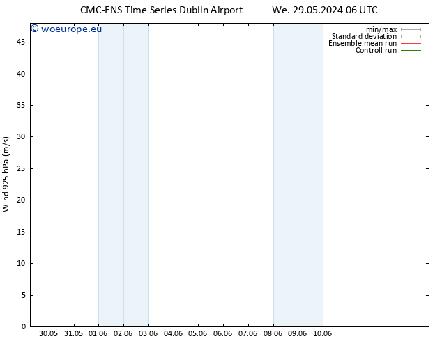 Wind 925 hPa CMC TS Su 02.06.2024 06 UTC