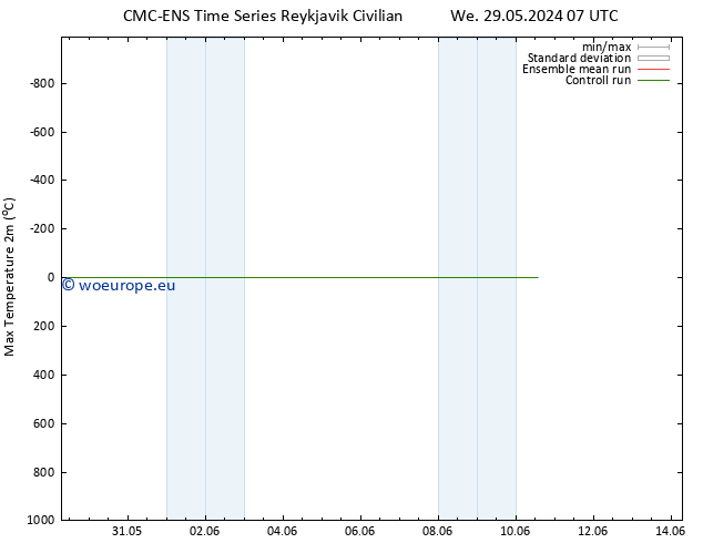 Temperature High (2m) CMC TS Tu 04.06.2024 07 UTC