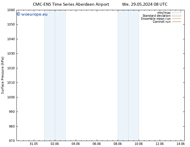 Surface pressure CMC TS We 29.05.2024 14 UTC