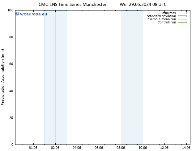 Precipitation accum. CMC TS Th 30.05.2024 14 UTC