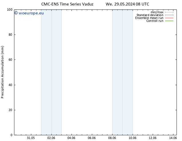 Precipitation accum. CMC TS We 05.06.2024 20 UTC