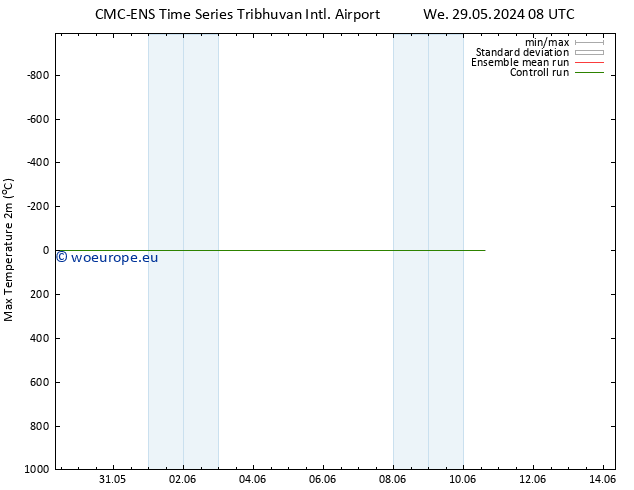 Temperature High (2m) CMC TS Tu 04.06.2024 02 UTC