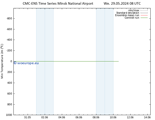 Temperature Low (2m) CMC TS Mo 03.06.2024 14 UTC