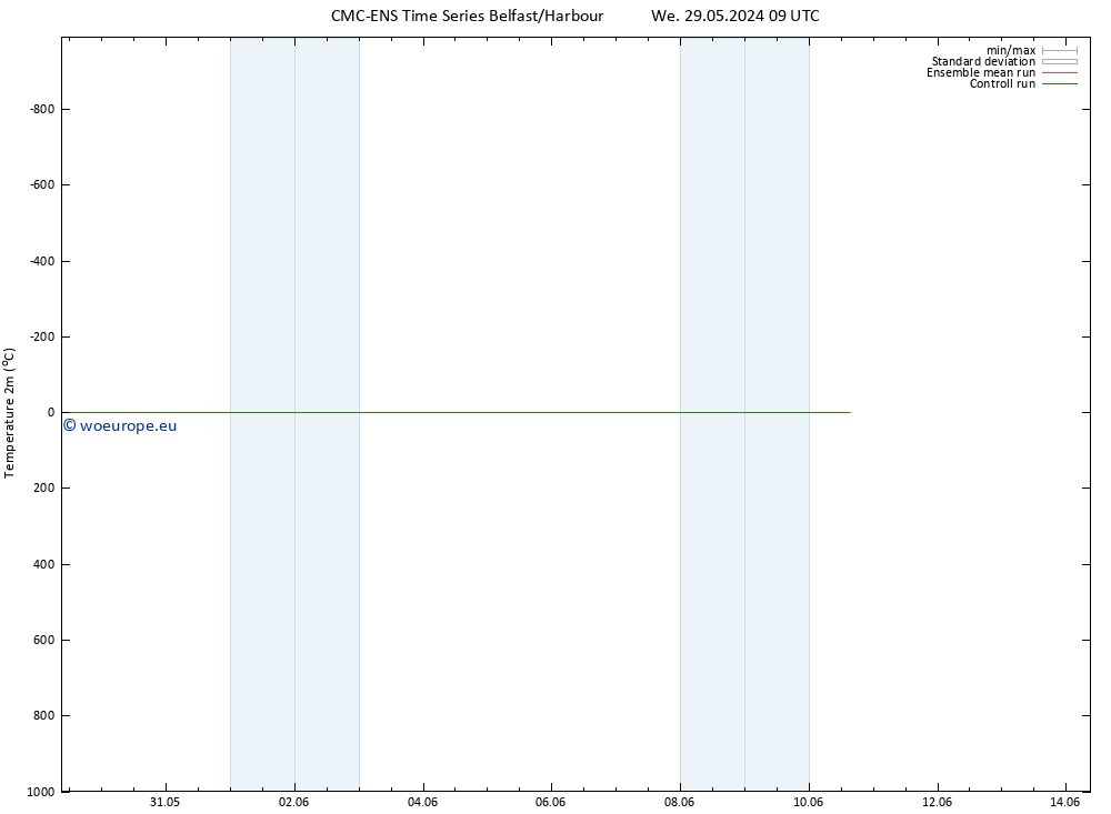 Temperature (2m) CMC TS Th 30.05.2024 03 UTC