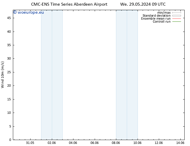 Surface wind CMC TS We 29.05.2024 15 UTC