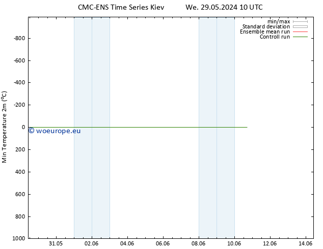 Temperature Low (2m) CMC TS Mo 03.06.2024 16 UTC