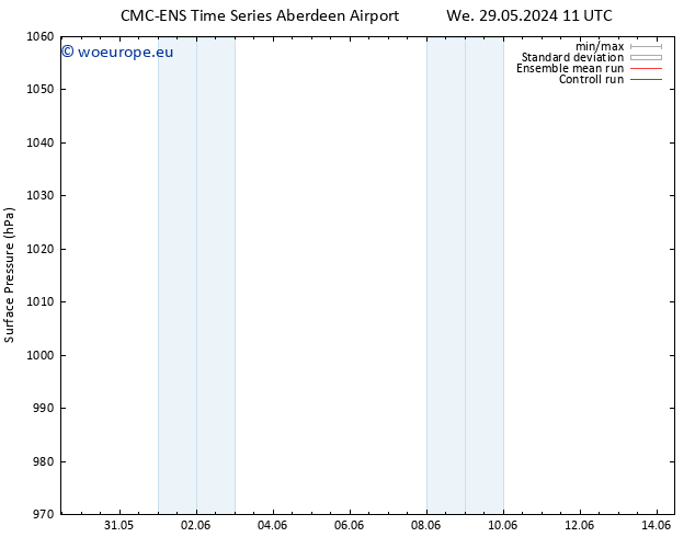 Surface pressure CMC TS Th 30.05.2024 11 UTC