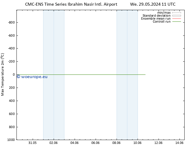Temperature High (2m) CMC TS Tu 04.06.2024 05 UTC