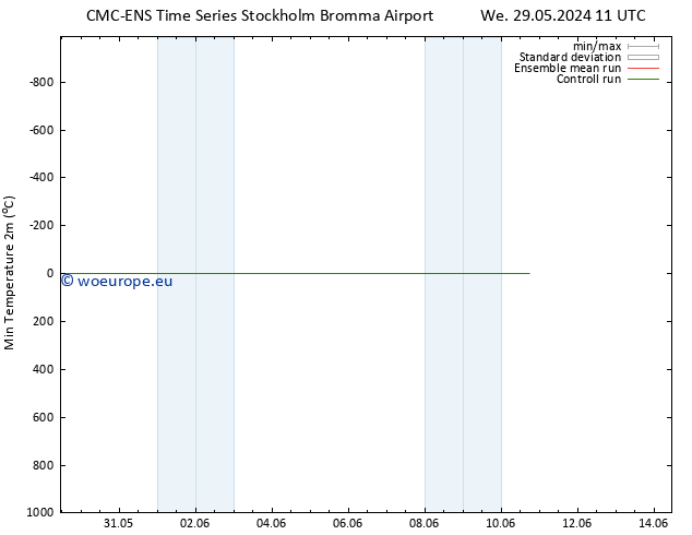 Temperature Low (2m) CMC TS Th 30.05.2024 05 UTC