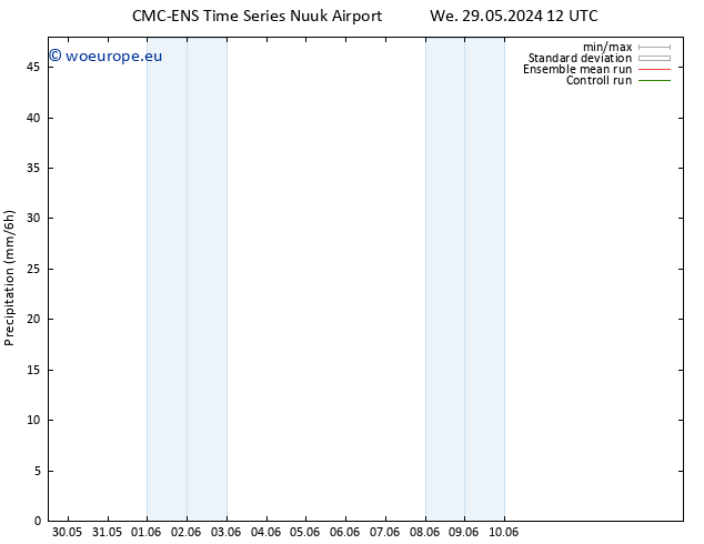 Precipitation CMC TS Th 30.05.2024 12 UTC