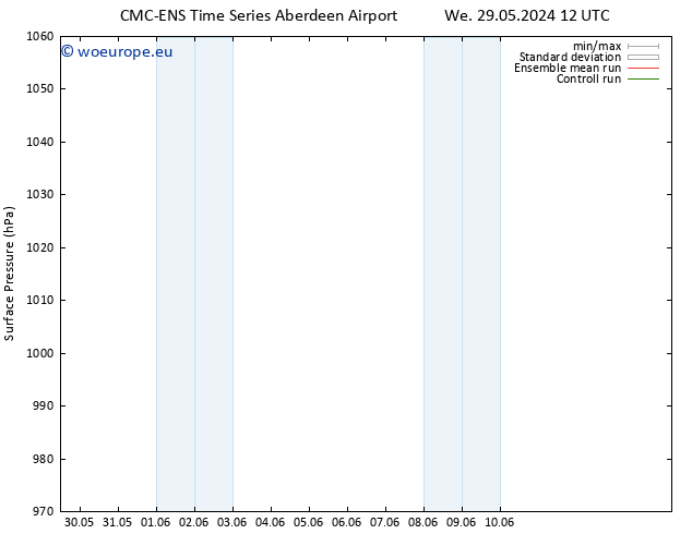 Surface pressure CMC TS We 29.05.2024 18 UTC