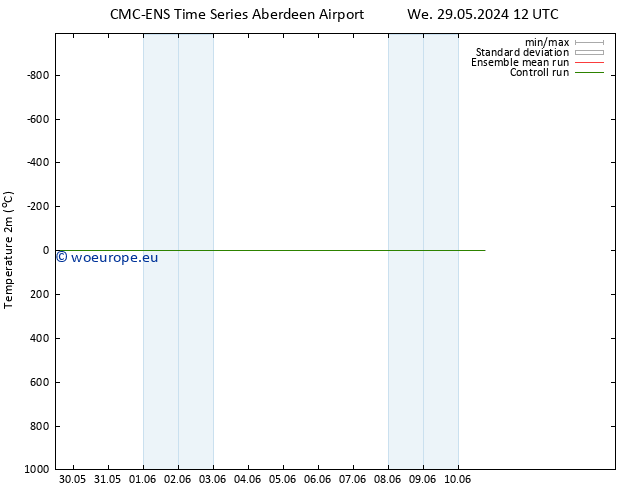Temperature (2m) CMC TS Th 30.05.2024 12 UTC