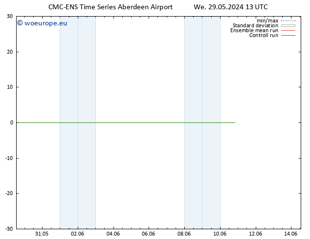 Height 500 hPa CMC TS We 29.05.2024 19 UTC