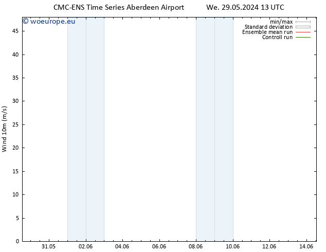 Surface wind CMC TS Tu 04.06.2024 13 UTC