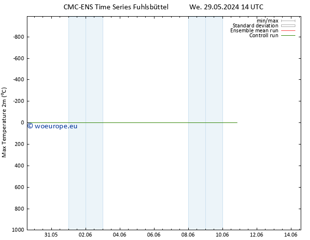 Temperature High (2m) CMC TS Th 30.05.2024 02 UTC