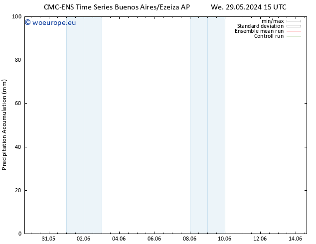 Precipitation accum. CMC TS Fr 31.05.2024 21 UTC