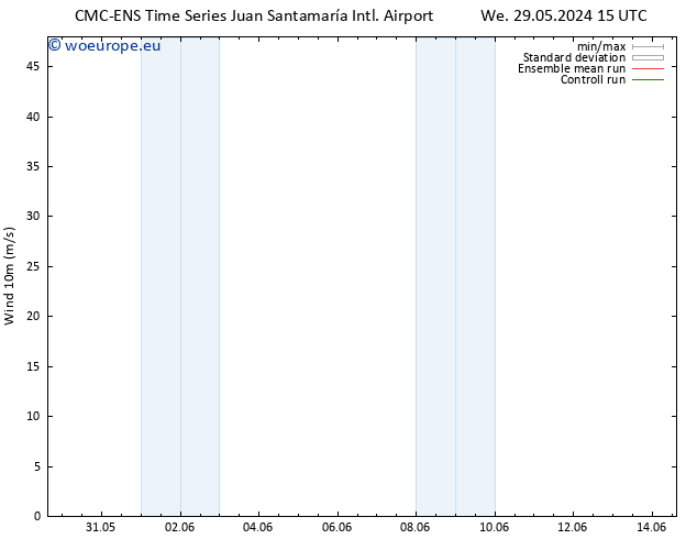 Surface wind CMC TS Su 02.06.2024 03 UTC