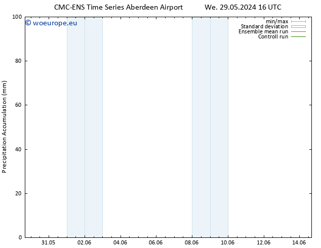 Precipitation accum. CMC TS We 29.05.2024 22 UTC