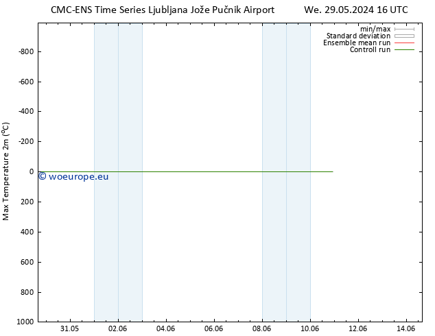 Temperature High (2m) CMC TS Th 30.05.2024 04 UTC