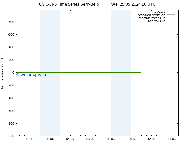 Temperature (2m) CMC TS Th 30.05.2024 04 UTC