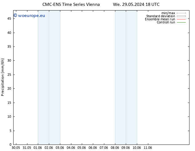 Precipitation CMC TS Sa 01.06.2024 18 UTC