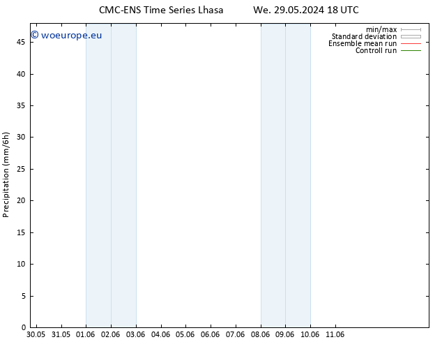 Precipitation CMC TS Sa 01.06.2024 00 UTC