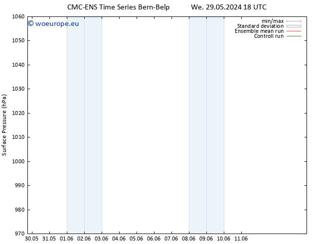 Surface pressure CMC TS Th 30.05.2024 06 UTC