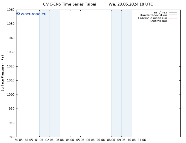 Surface pressure CMC TS Th 30.05.2024 12 UTC