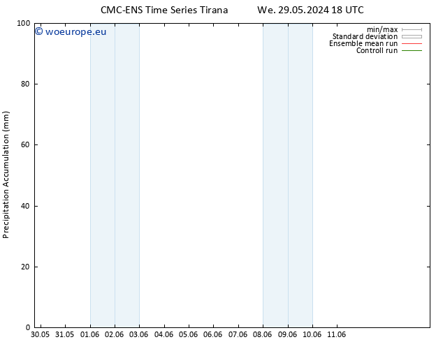 Precipitation accum. CMC TS Mo 03.06.2024 06 UTC