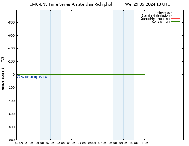 Temperature (2m) CMC TS Sa 01.06.2024 06 UTC