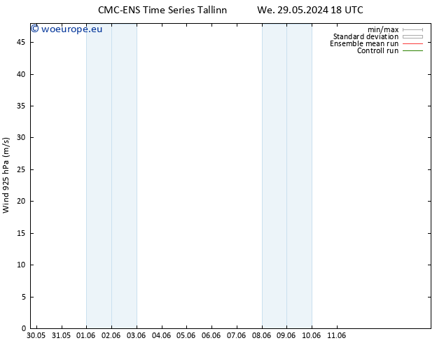 Wind 925 hPa CMC TS Fr 31.05.2024 12 UTC