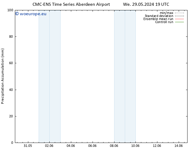 Precipitation accum. CMC TS Th 30.05.2024 19 UTC