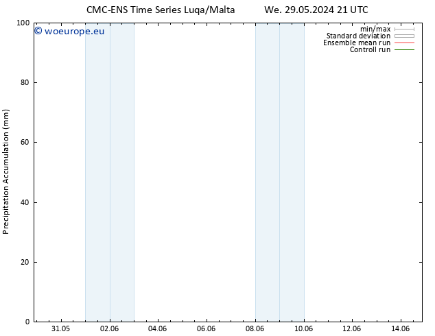 Precipitation accum. CMC TS Su 02.06.2024 09 UTC